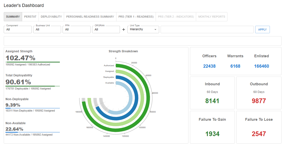 Screenshot of Leader's Dashboard